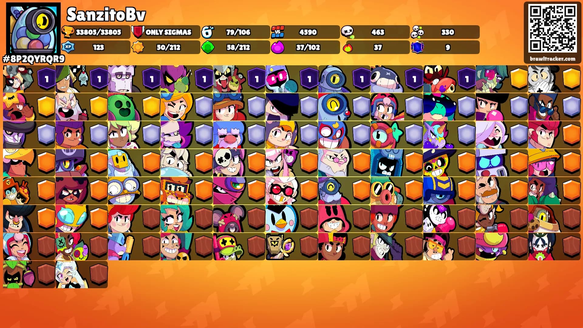 SanzitoBv's Ranks