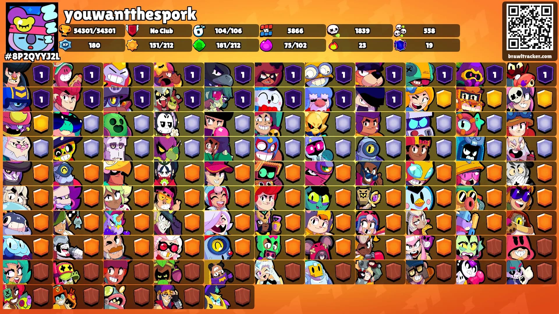 youwantthespork's Ranks