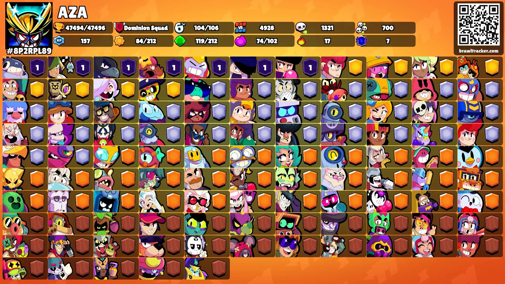 AZA's Ranks