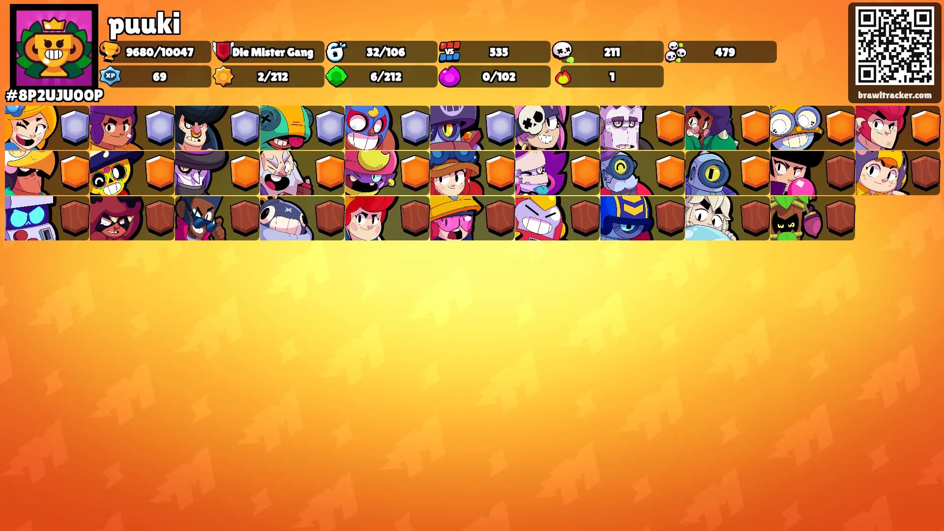 puuki's Ranks