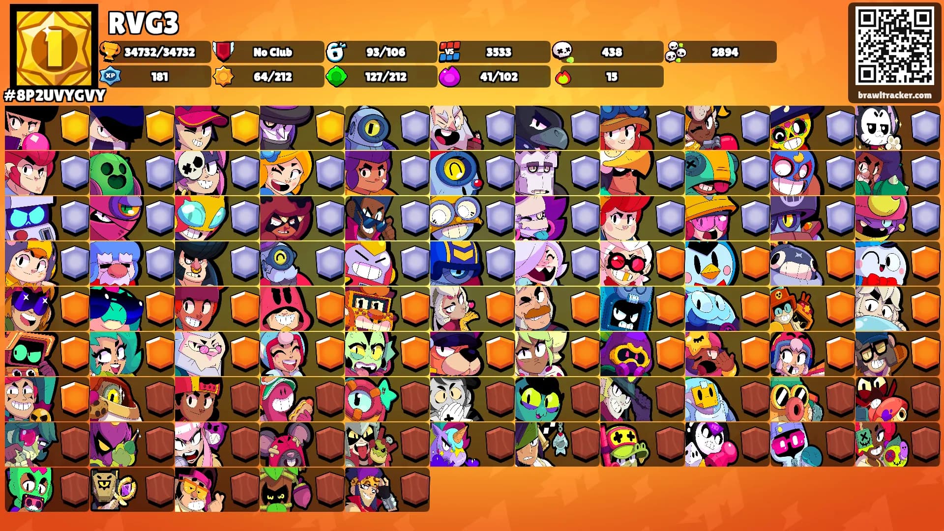 RVG3's Ranks