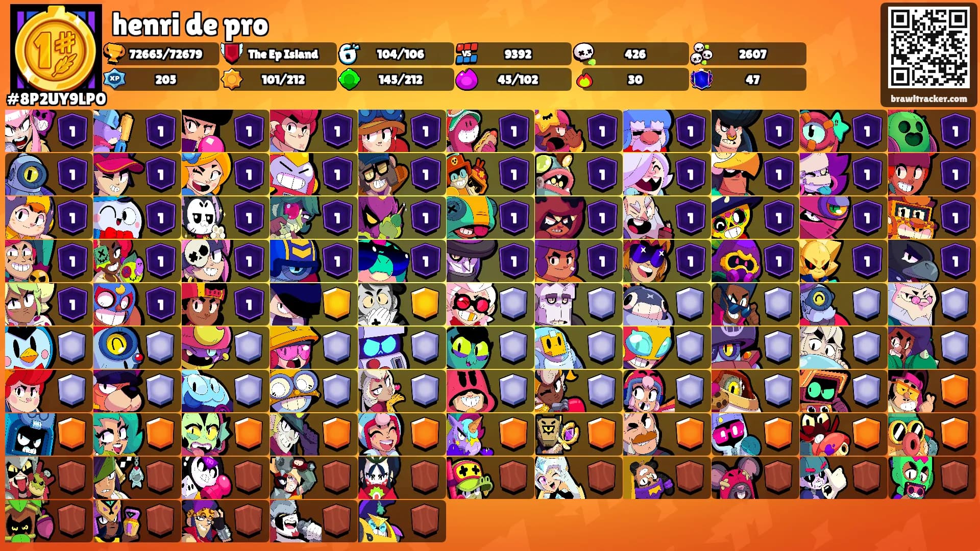 henri de pro's Ranks