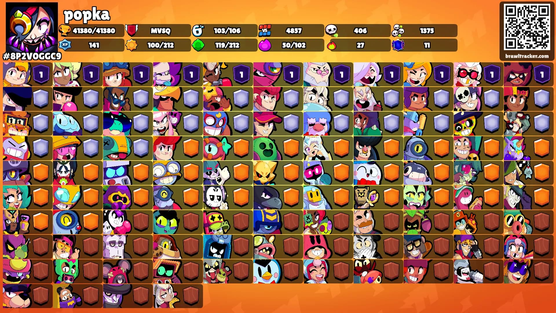 popka's Ranks