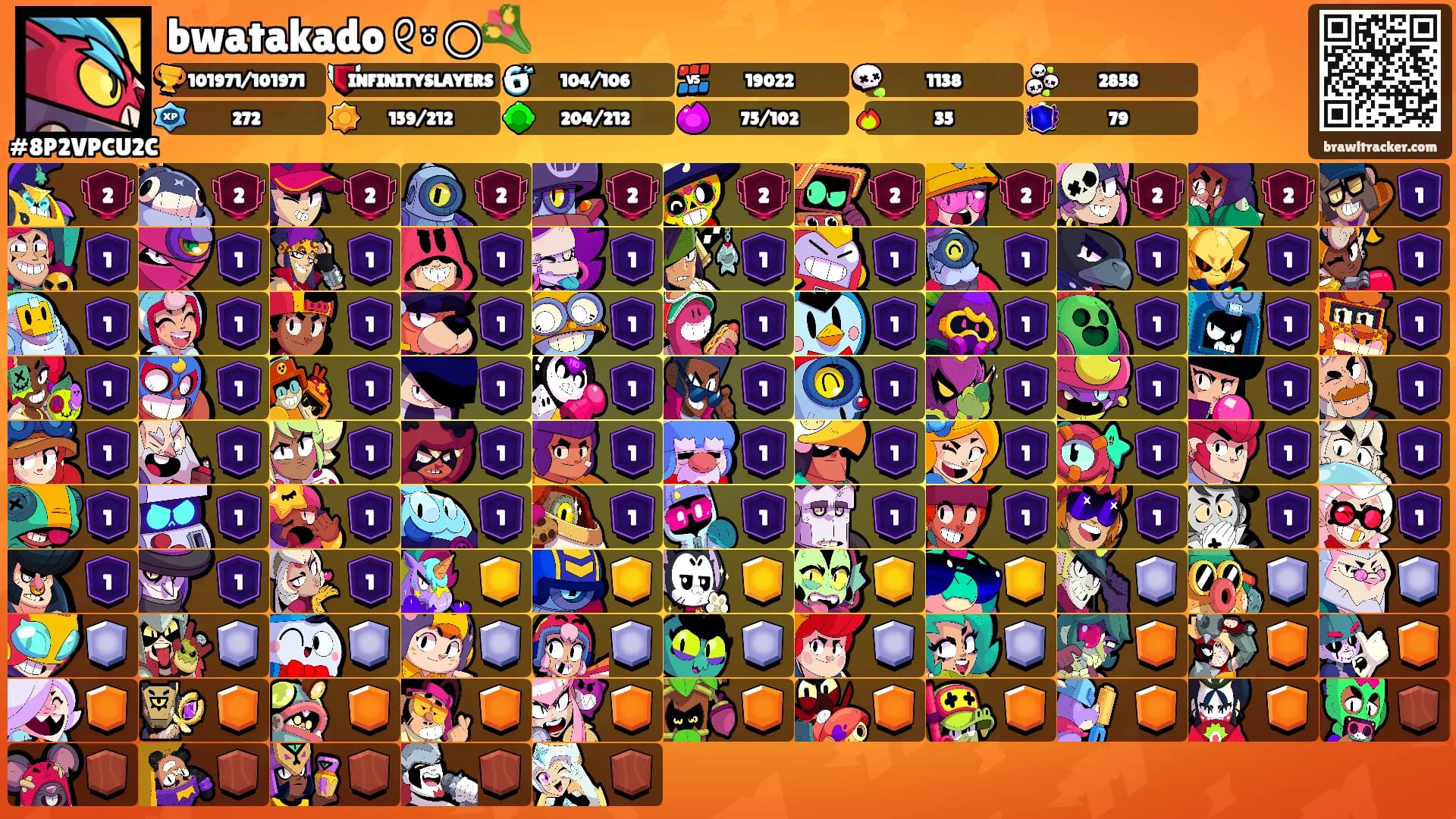 bwatakado ୧⍤⃝💐's Ranks