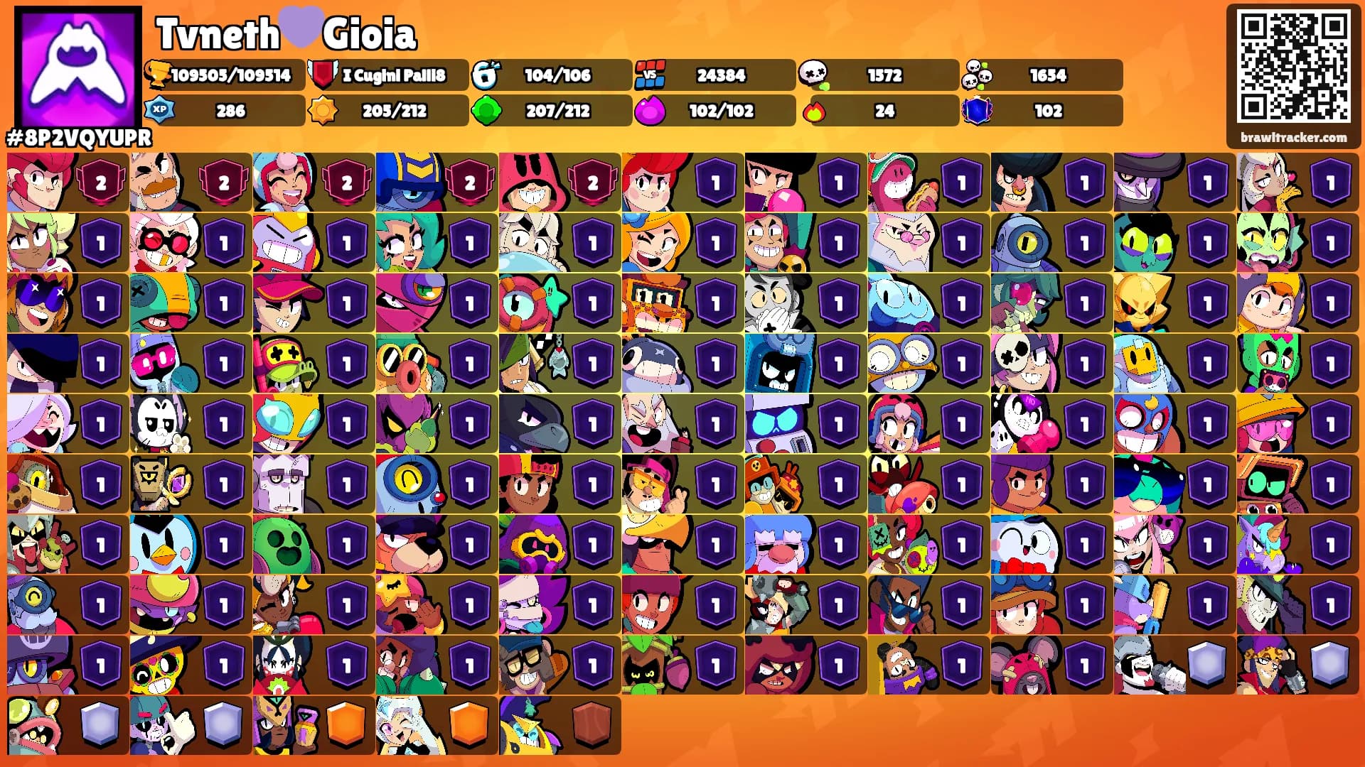 Tvneth💜Gioia's Ranks