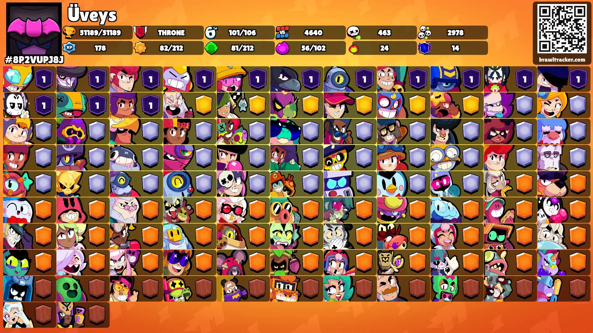 Üveys's Ranks