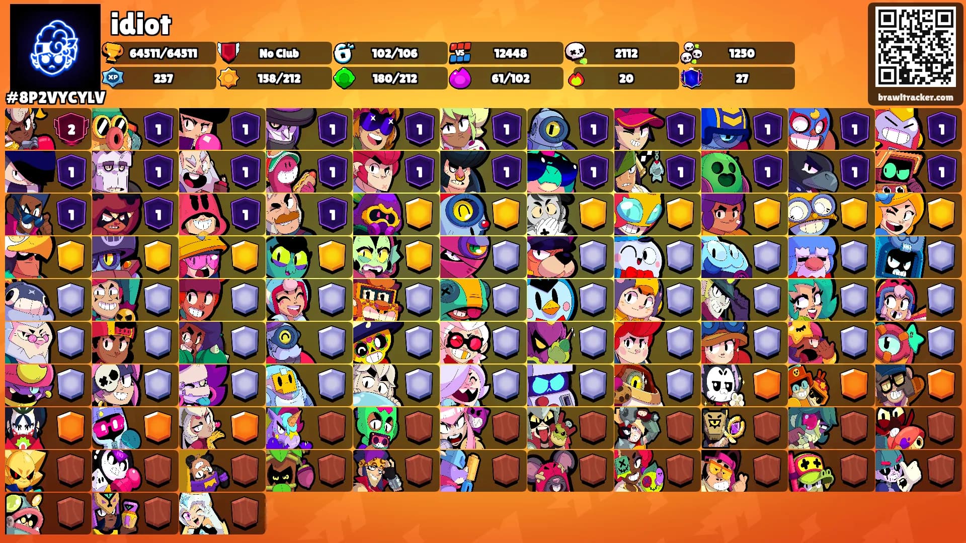 idiot's Ranks