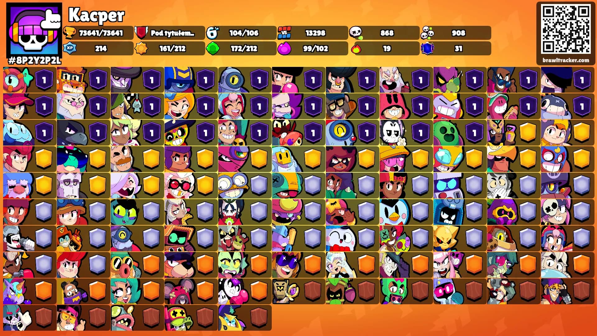 Kacper's Ranks