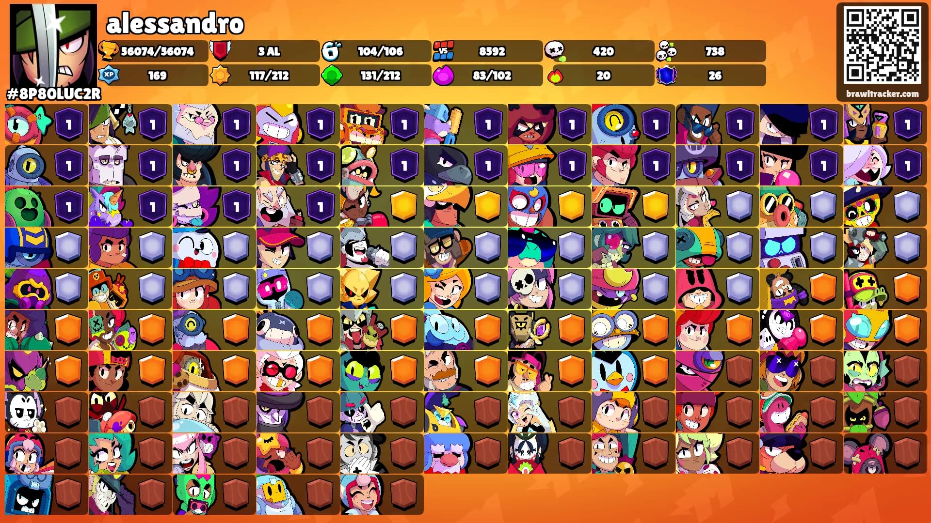 alessandro's Ranks
