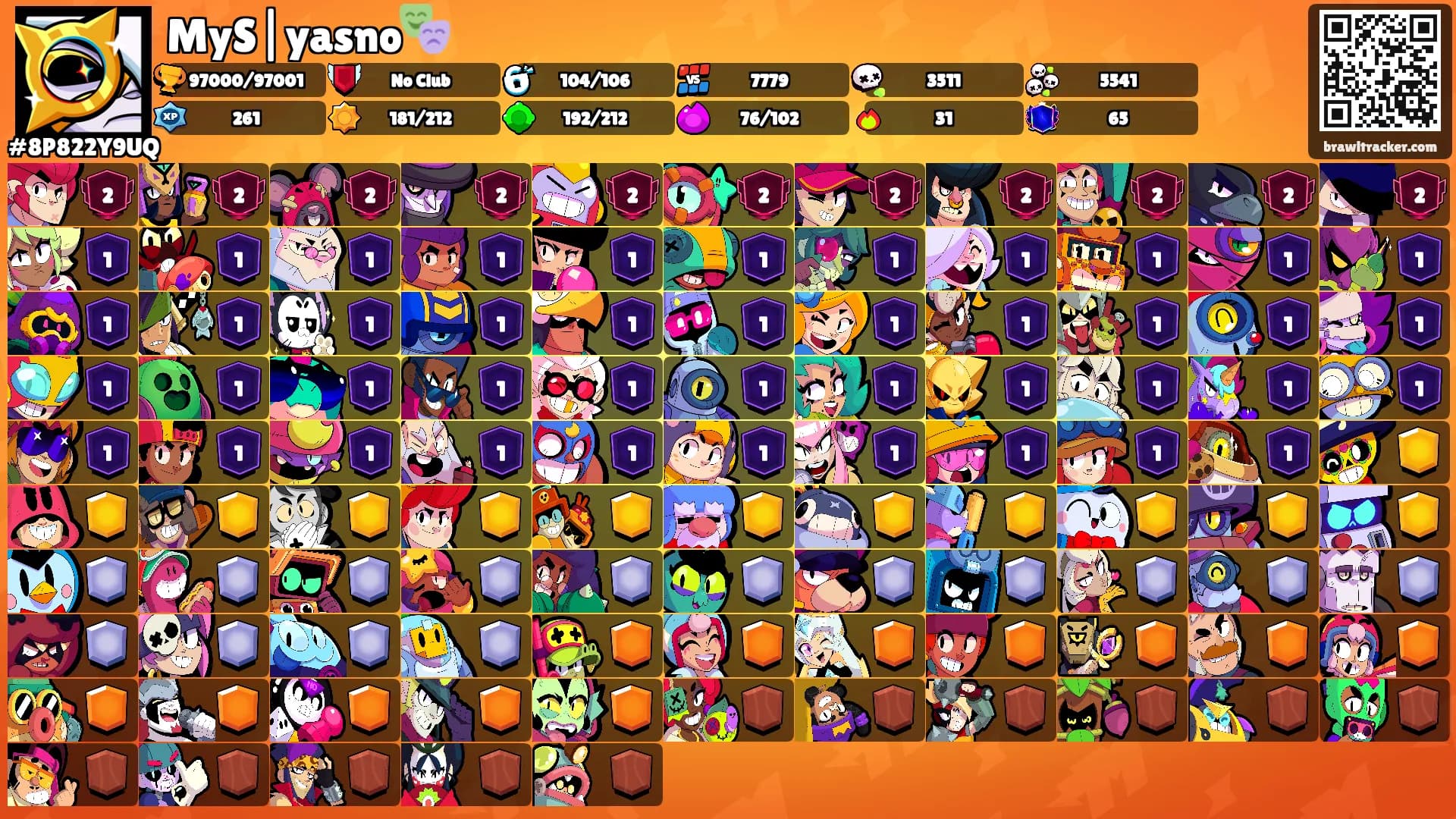 MyS|yasno🎭's Ranks