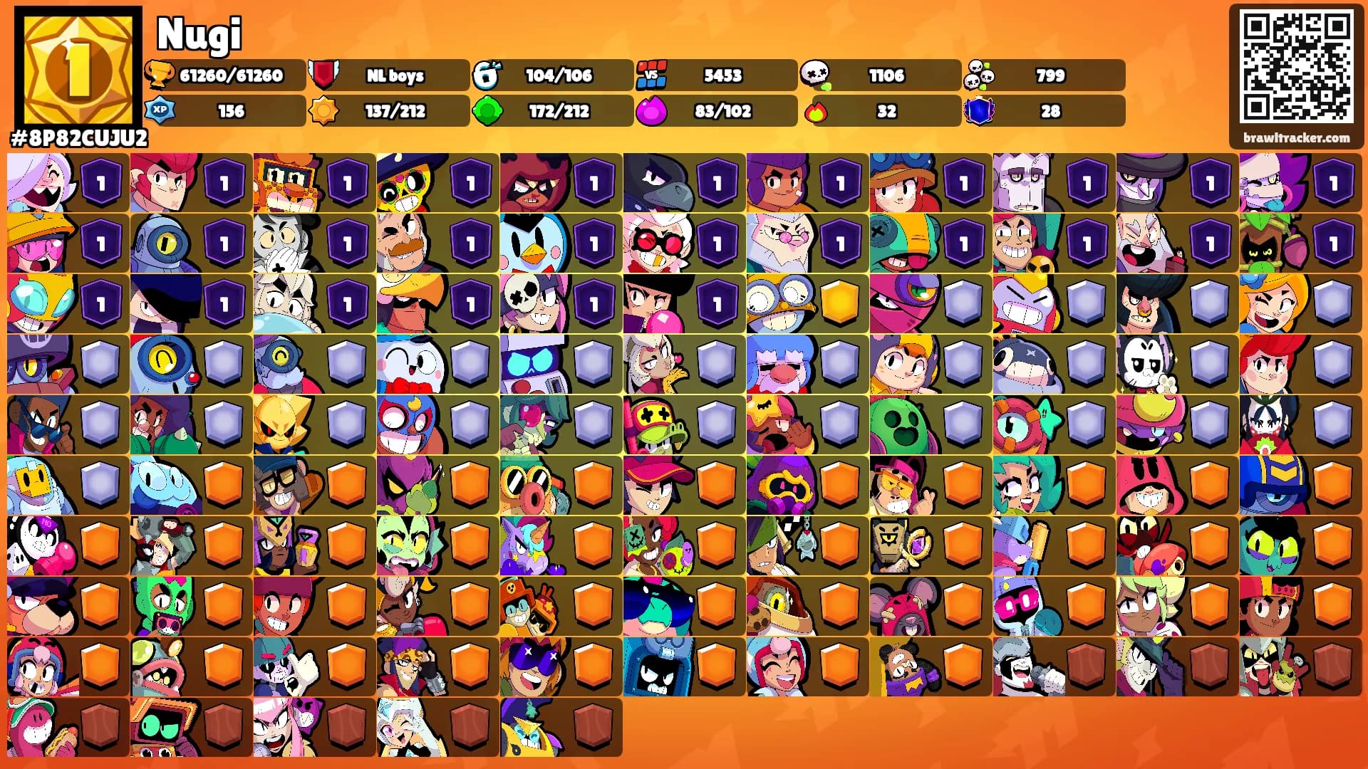 Nugi's Ranks