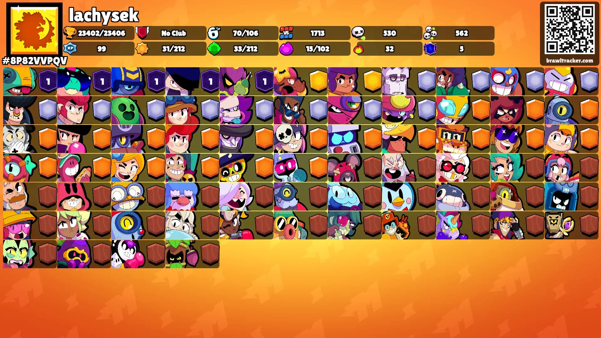 lachysek's Ranks