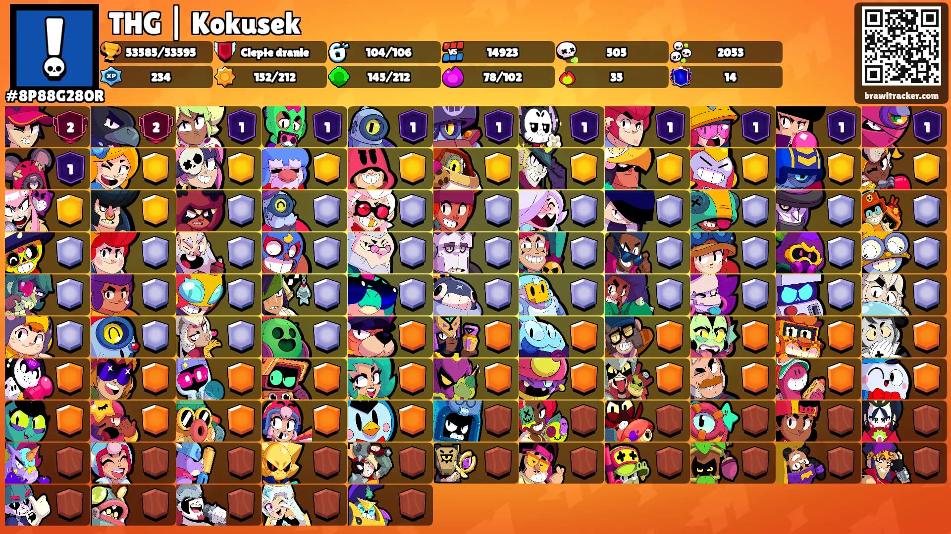 THG | Kokusek's Ranks