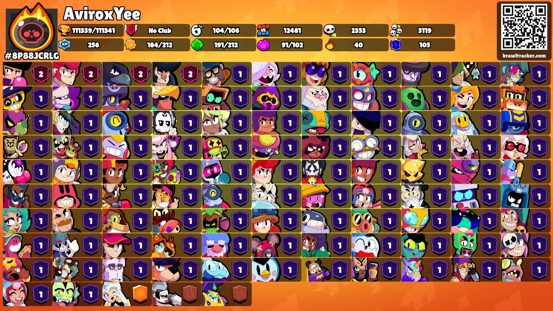 AviroxYee's Ranks
