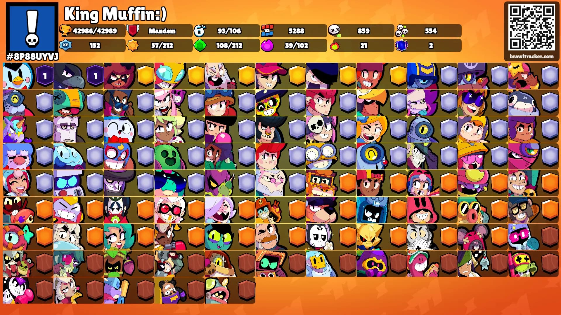 King Muffin:)'s Ranks