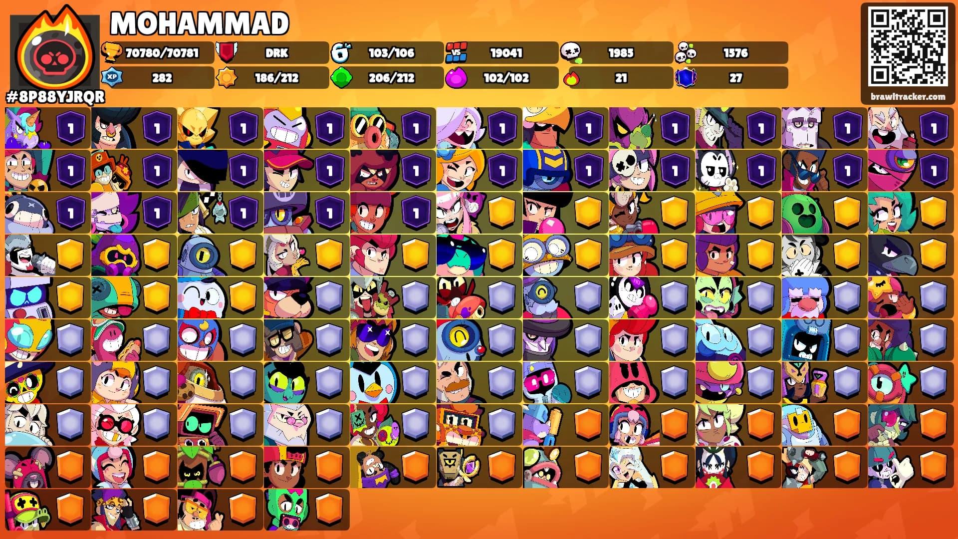 MOHAMMAD's Ranks
