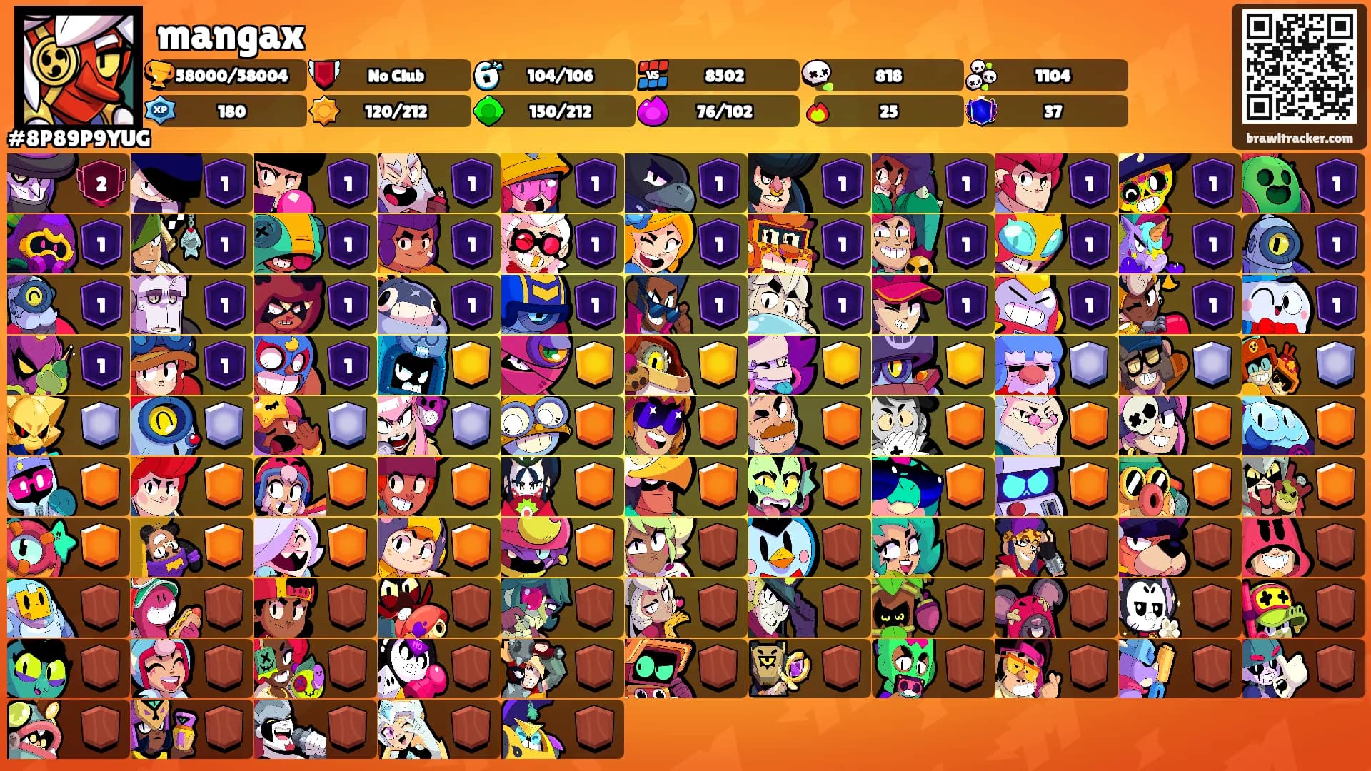 mangax's Ranks