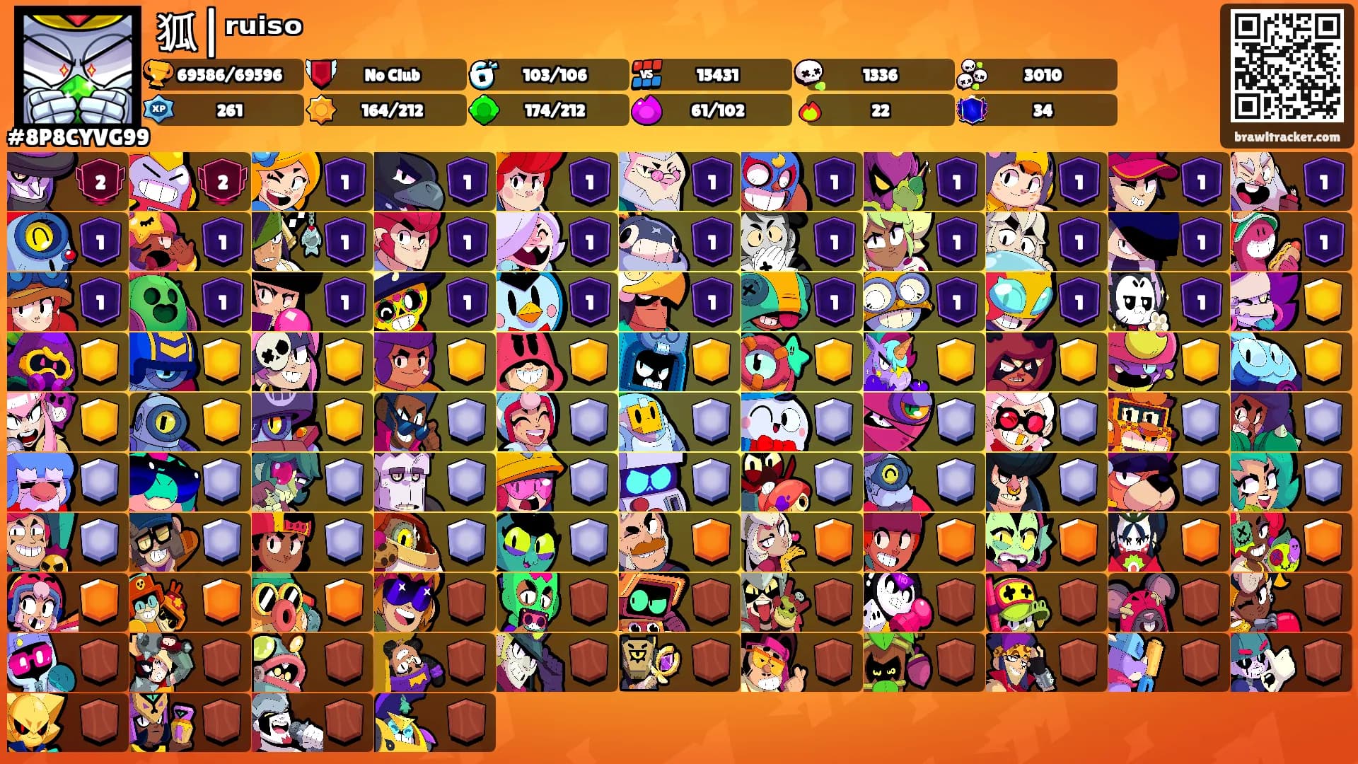狐|ʳᵘⁱˢᵒ's Ranks