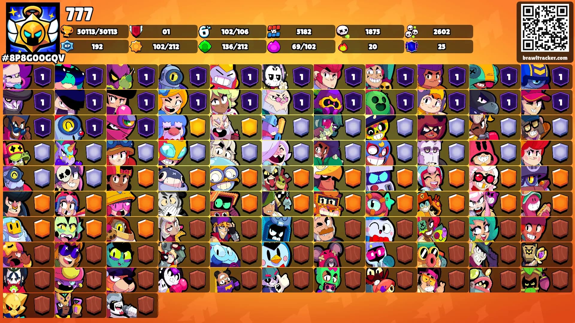 777's Ranks