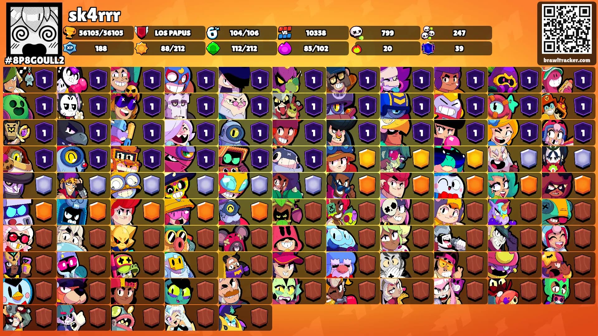 sk4rrr's Ranks