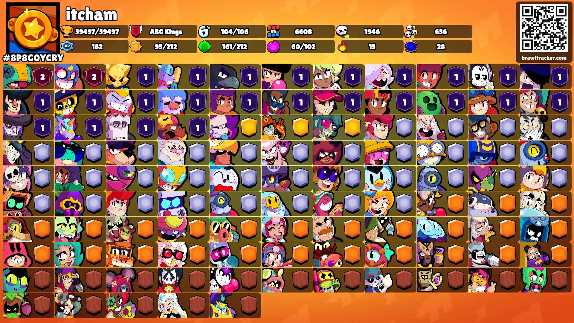 itcham's Ranks