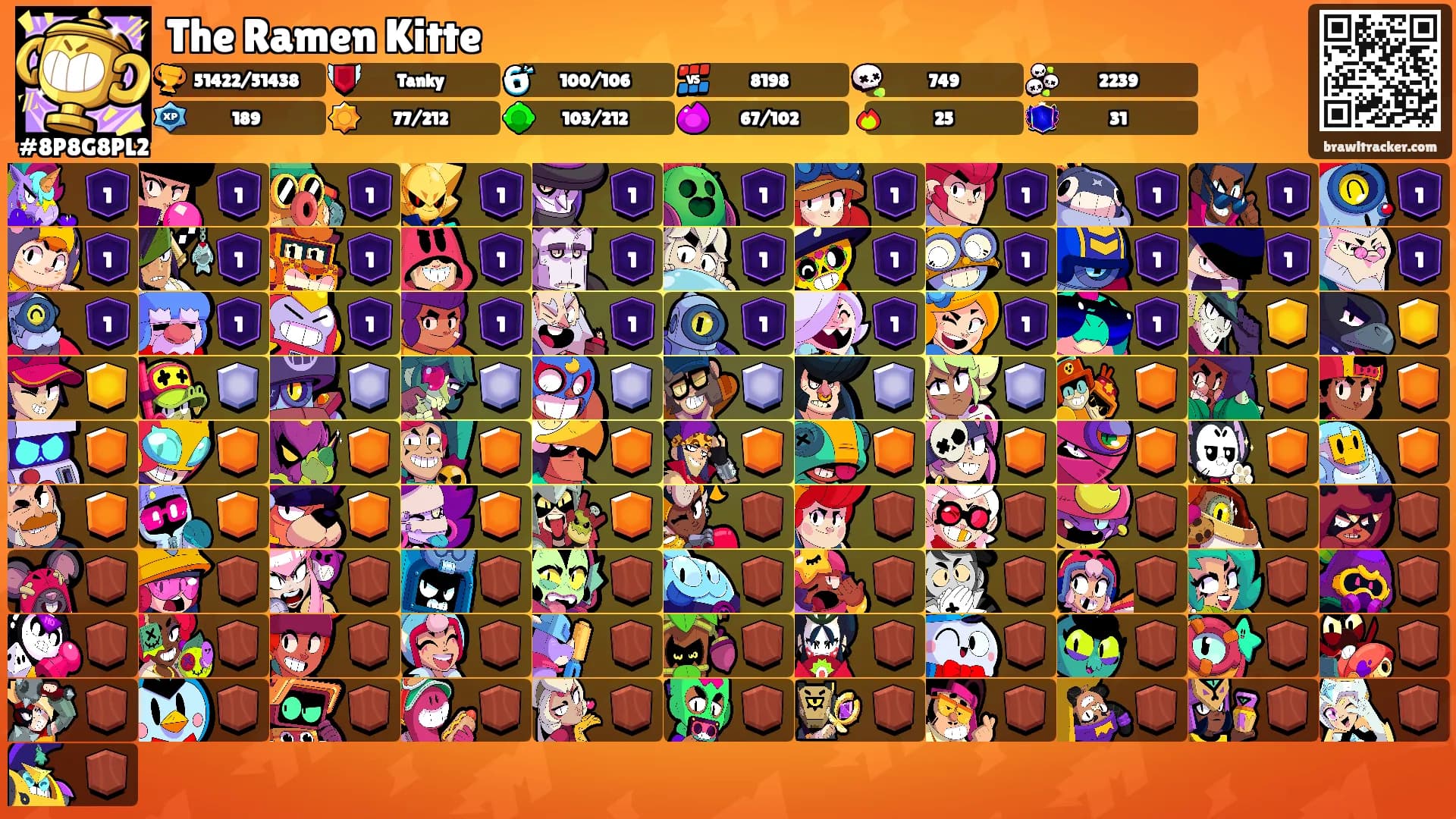 The Ramen Kitte's Ranks