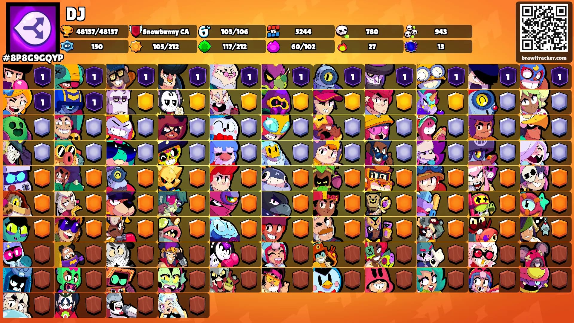 DJ's Ranks