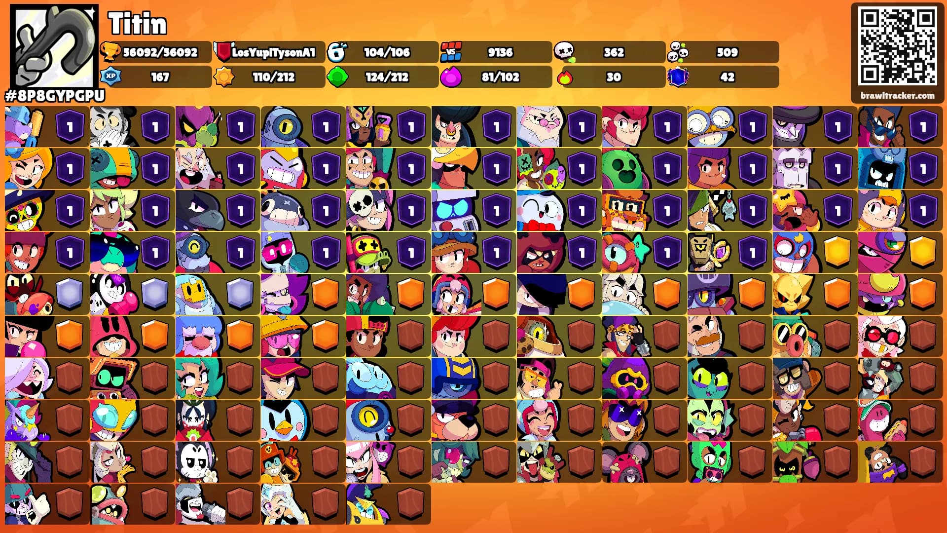Titin's Ranks