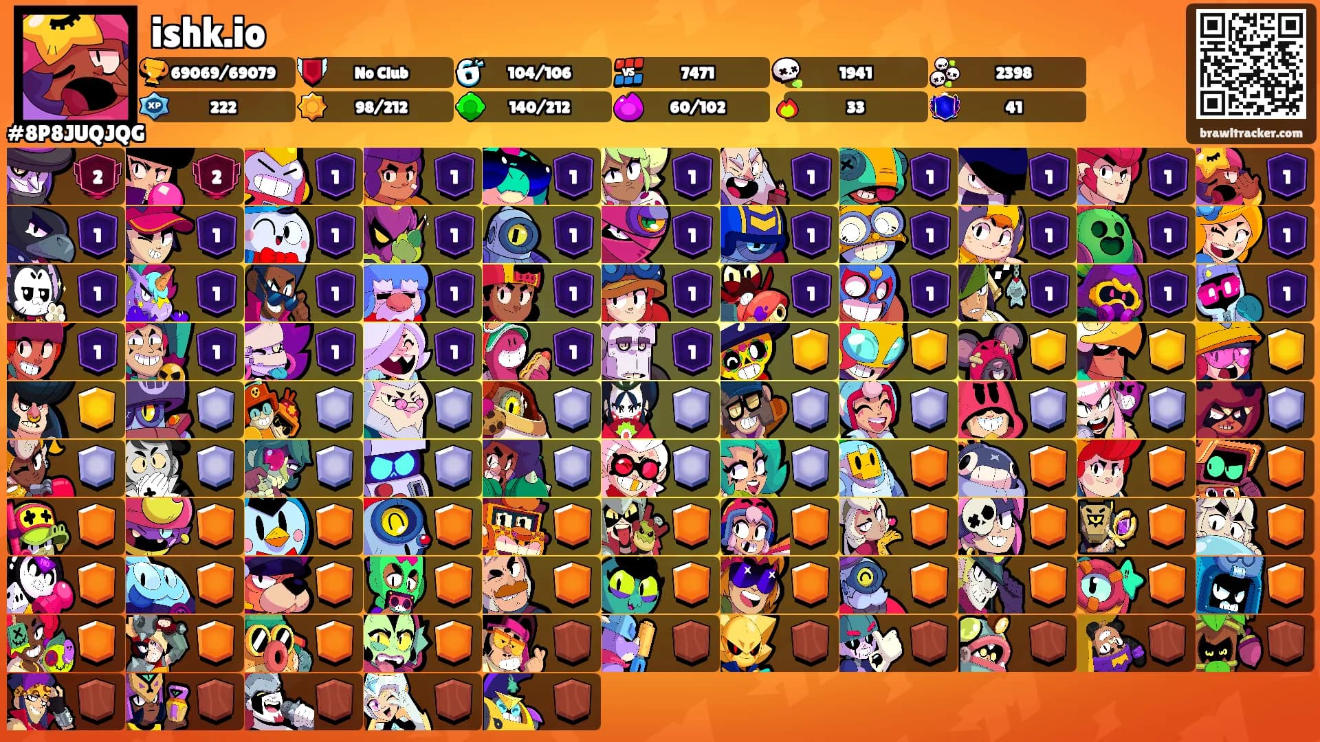 ishk.io's Ranks