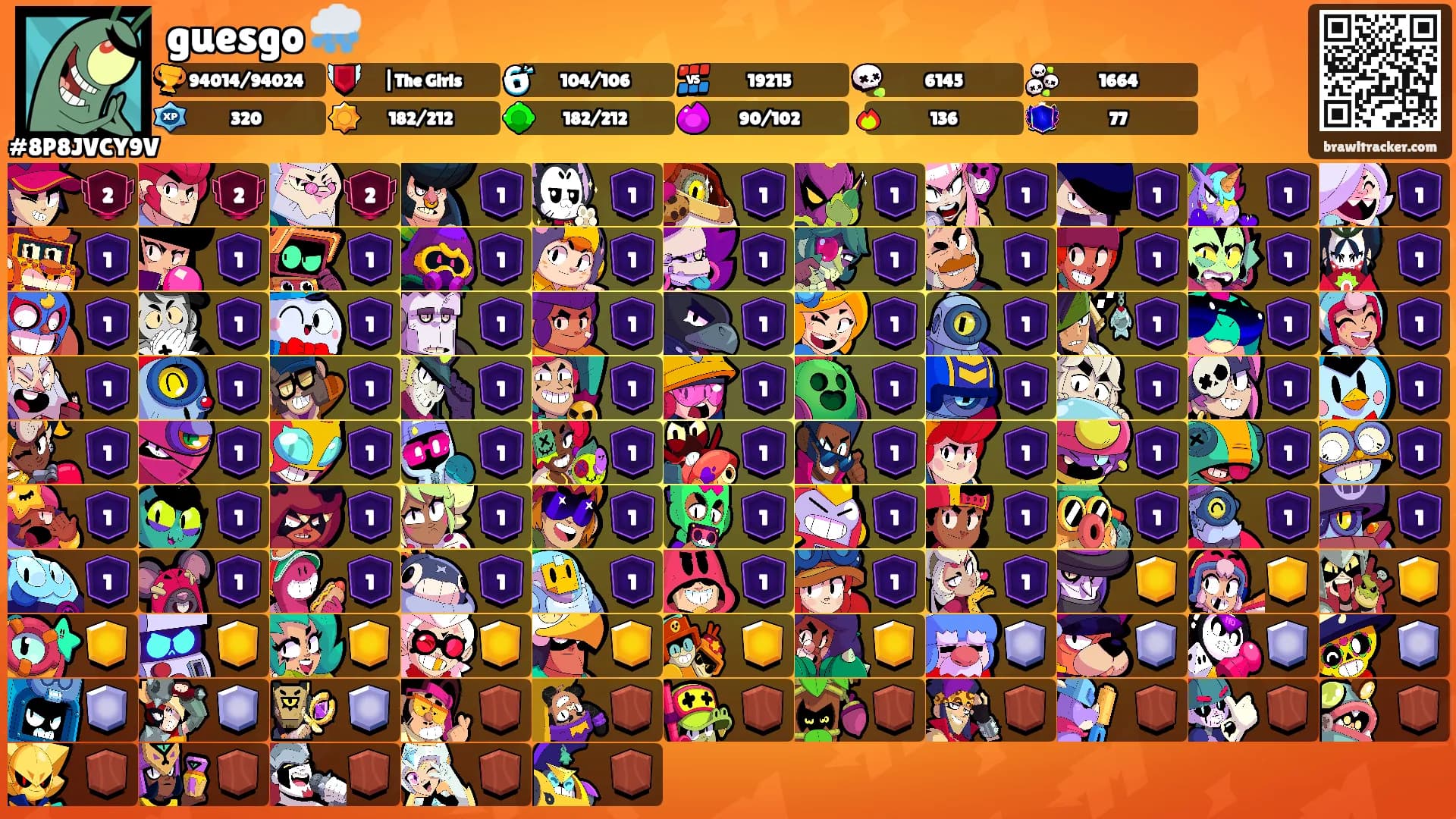 guesgo 🌨️'s Ranks