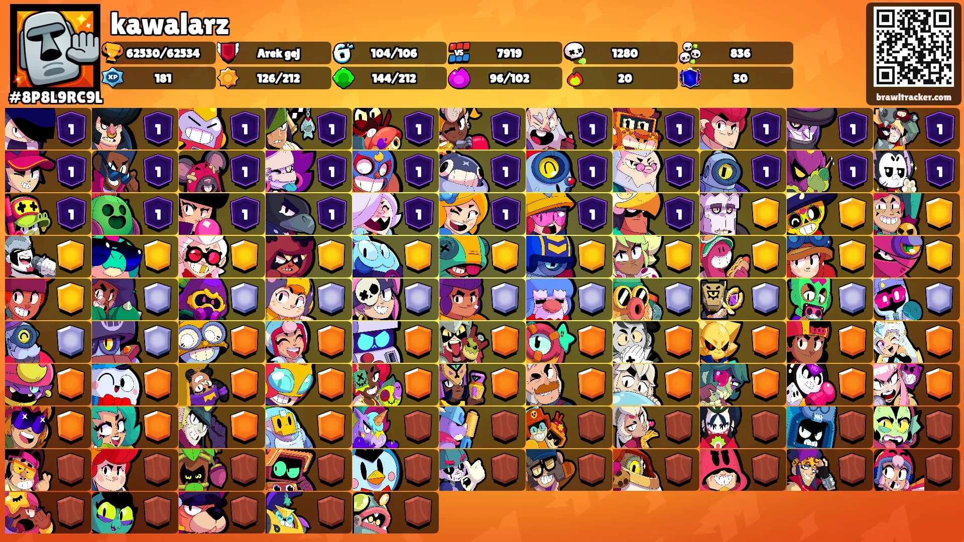 kawalarz's Ranks