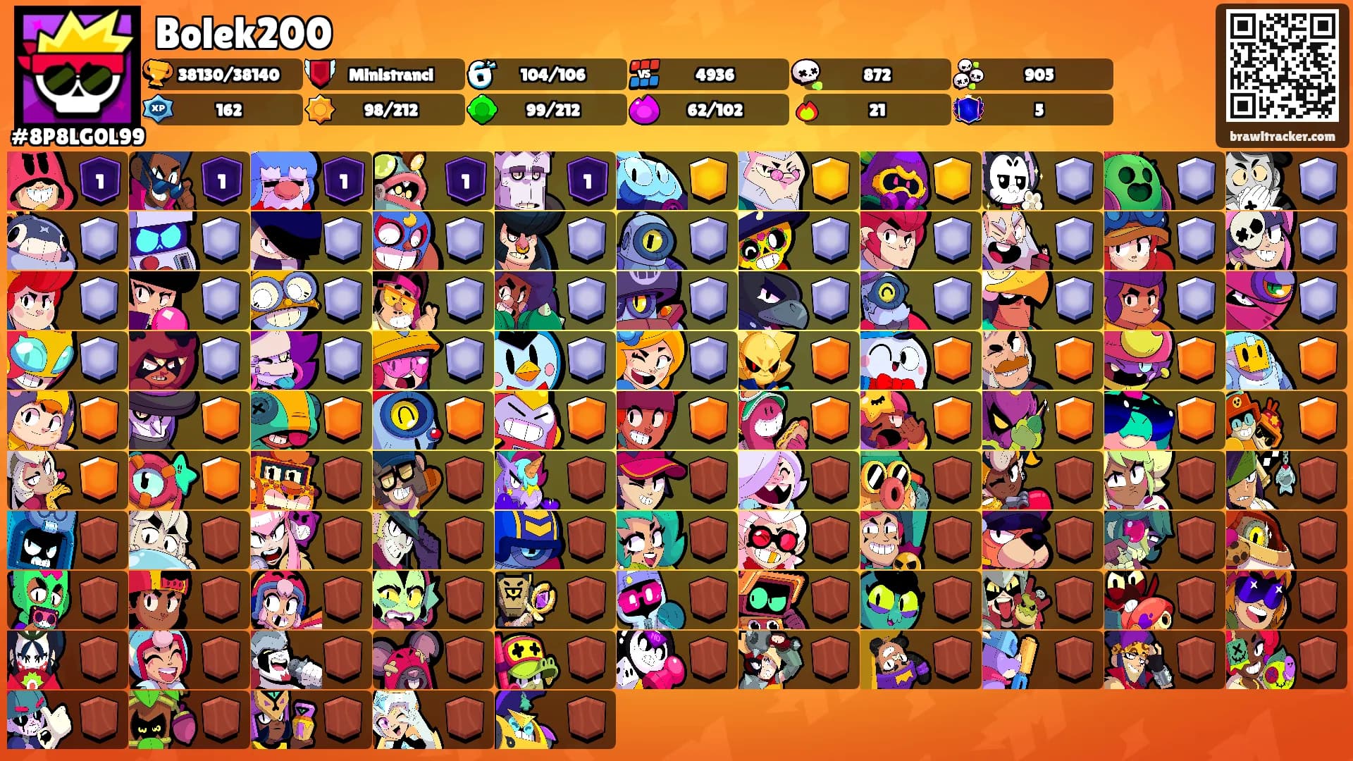 Bolek200's Ranks
