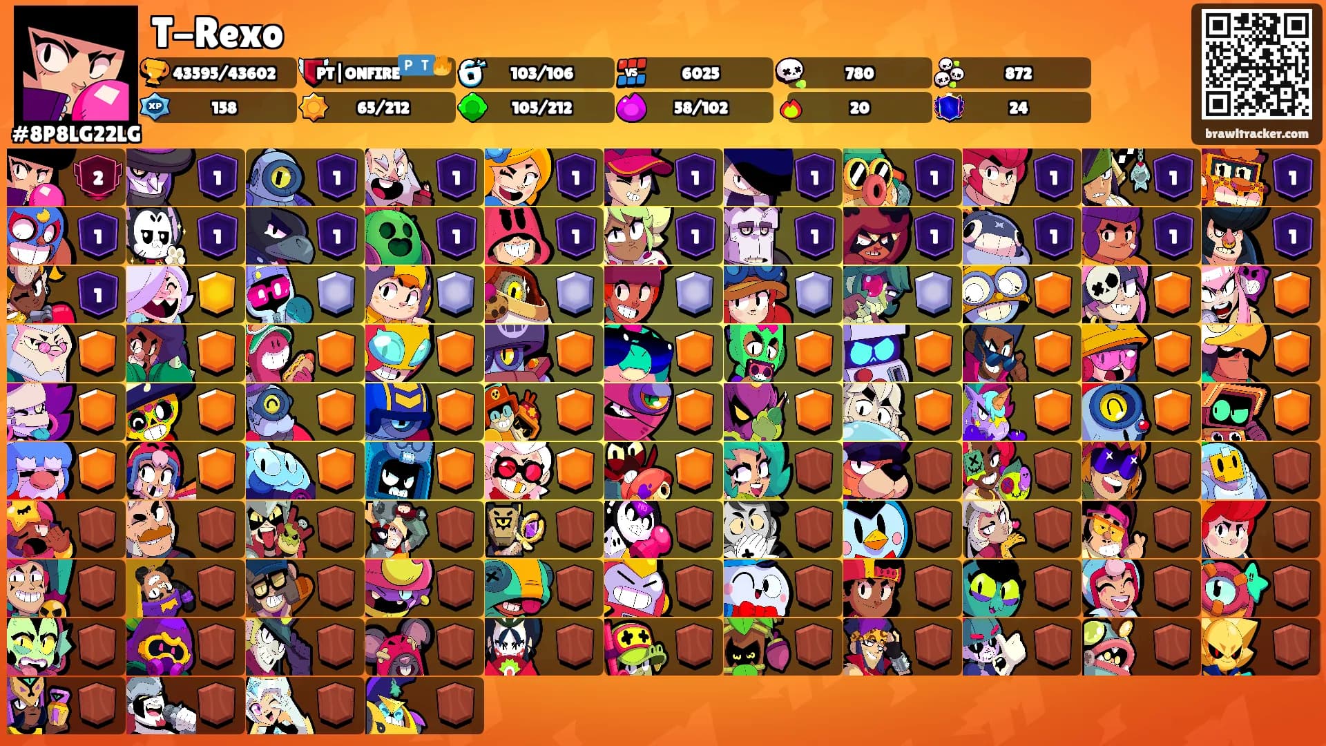 T-Rexo's Ranks