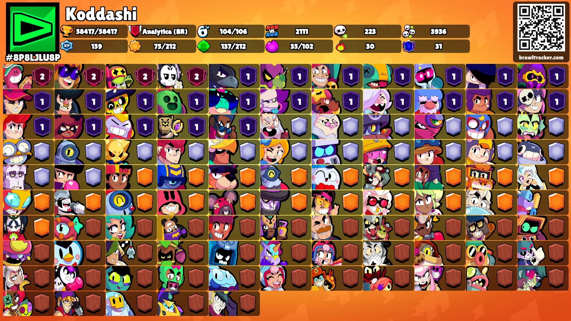 Koddashi's Ranks
