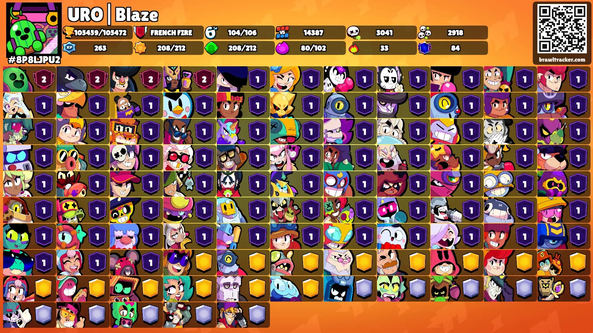 URO|Blaze's Ranks