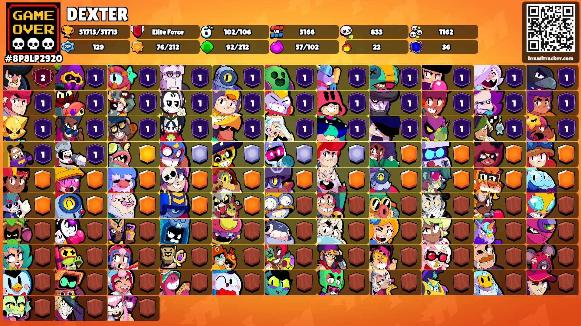 DEXTER's Ranks