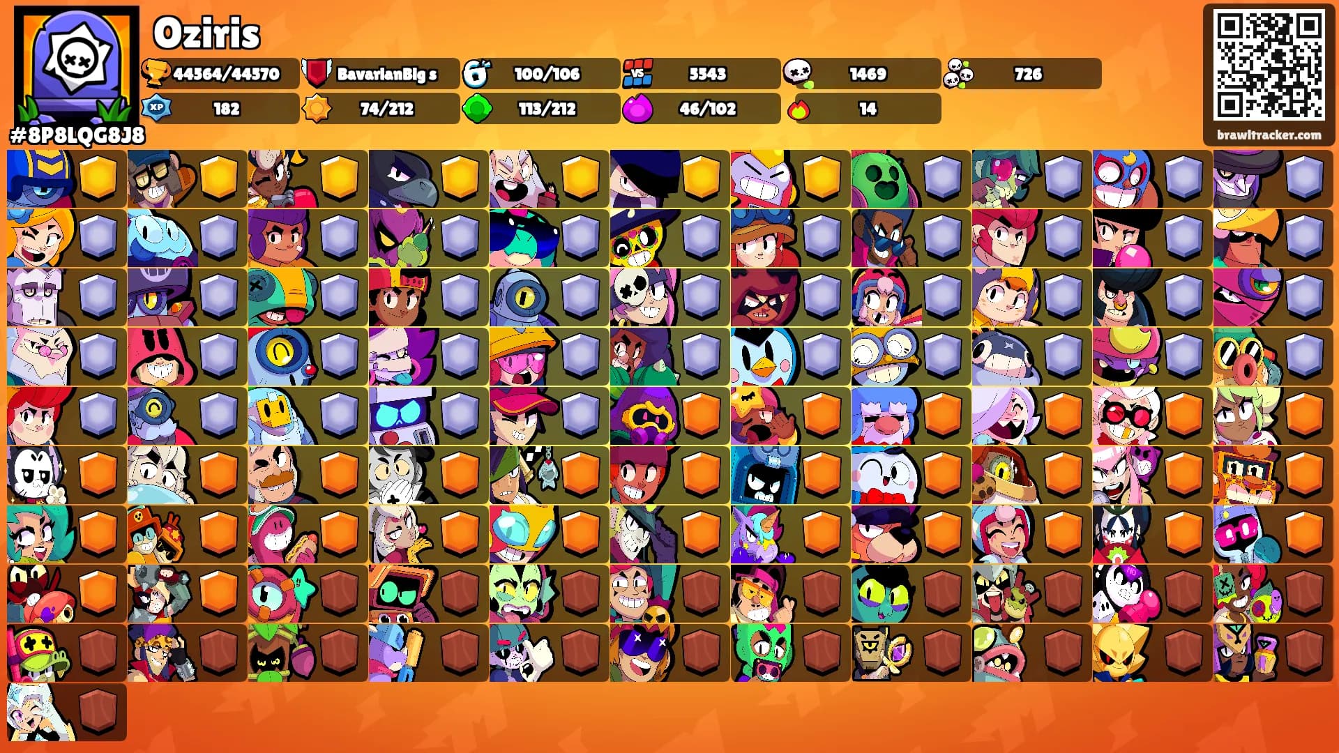 Oziris's Ranks