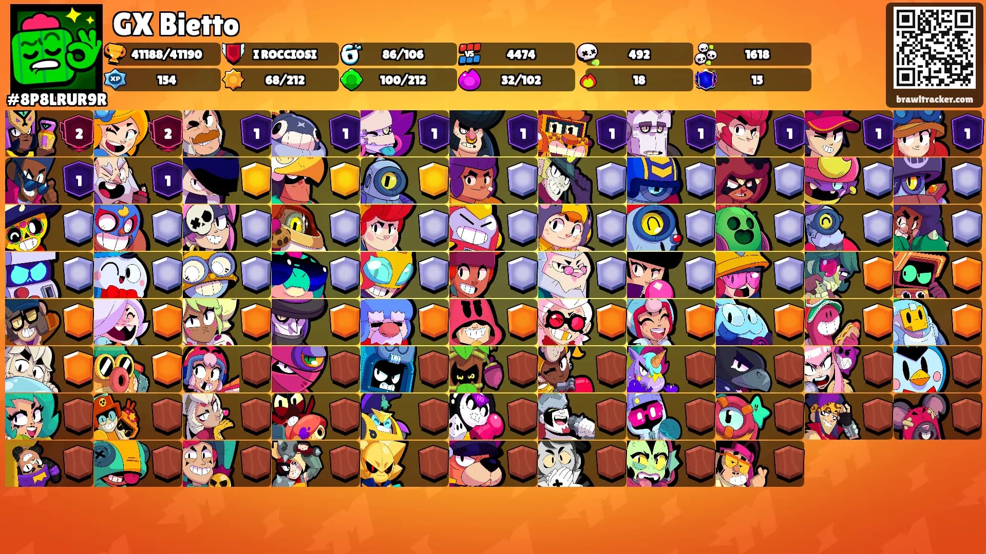 GX Bietto's Ranks