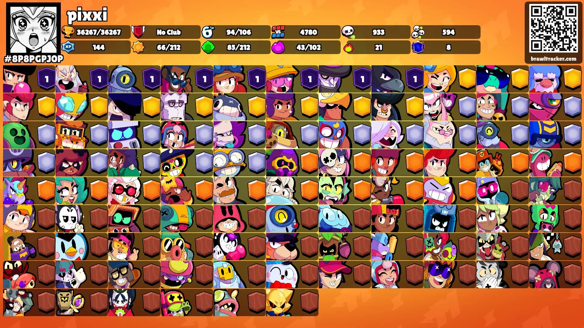 pixxi's Ranks