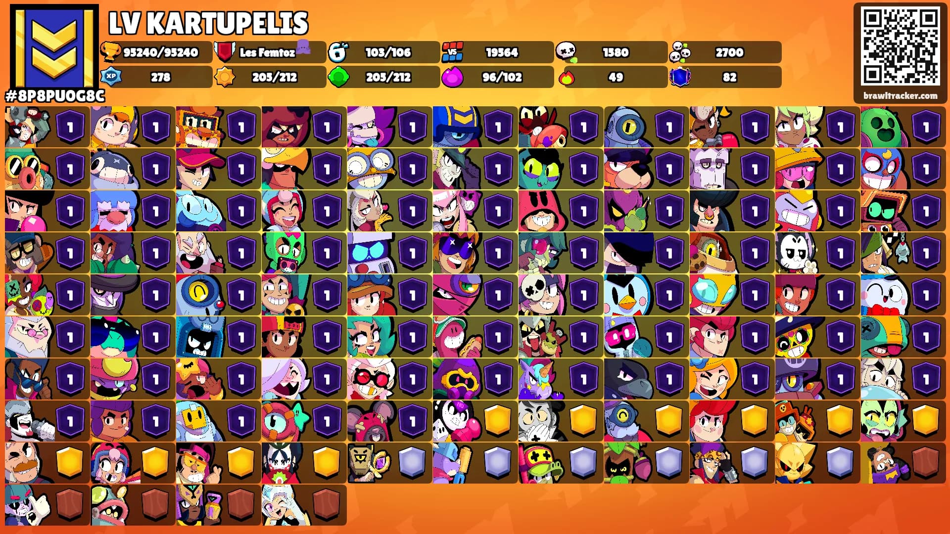 LV KARTUPELIS's Ranks