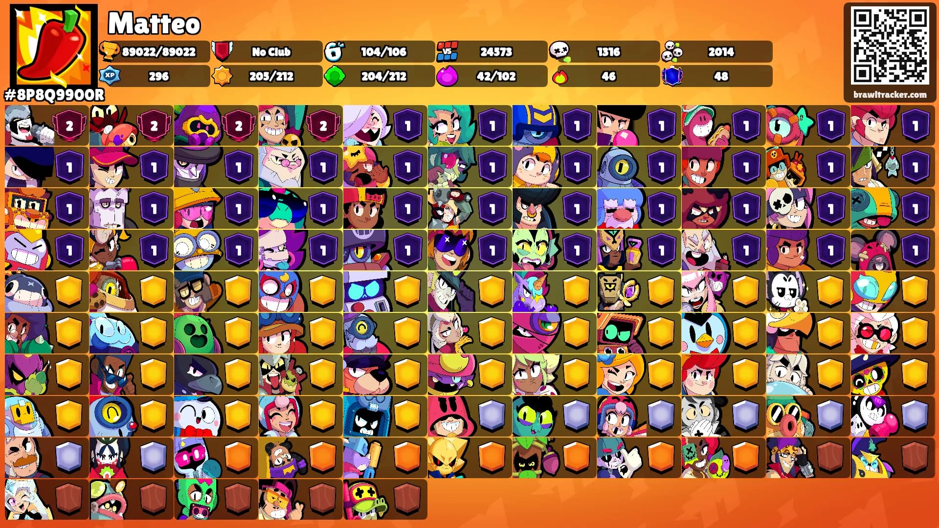 Matteo's Ranks