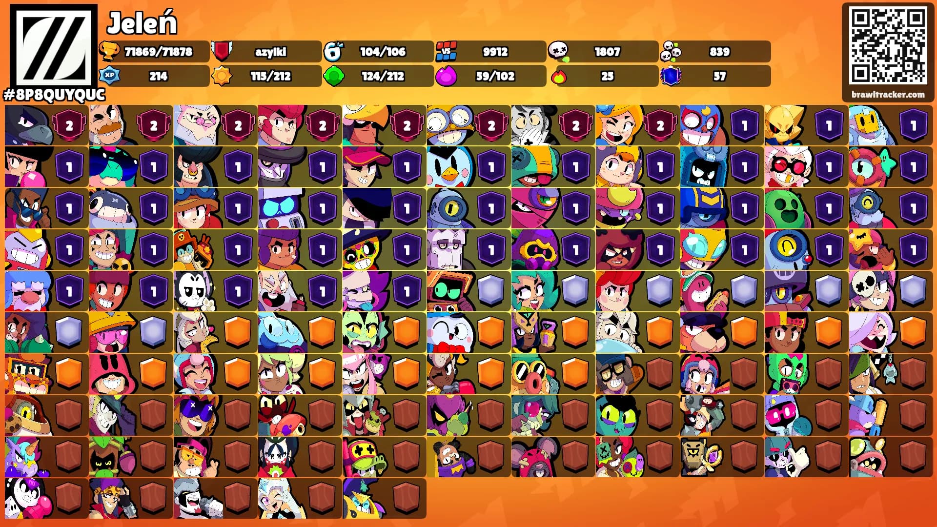 Jeleń's Ranks