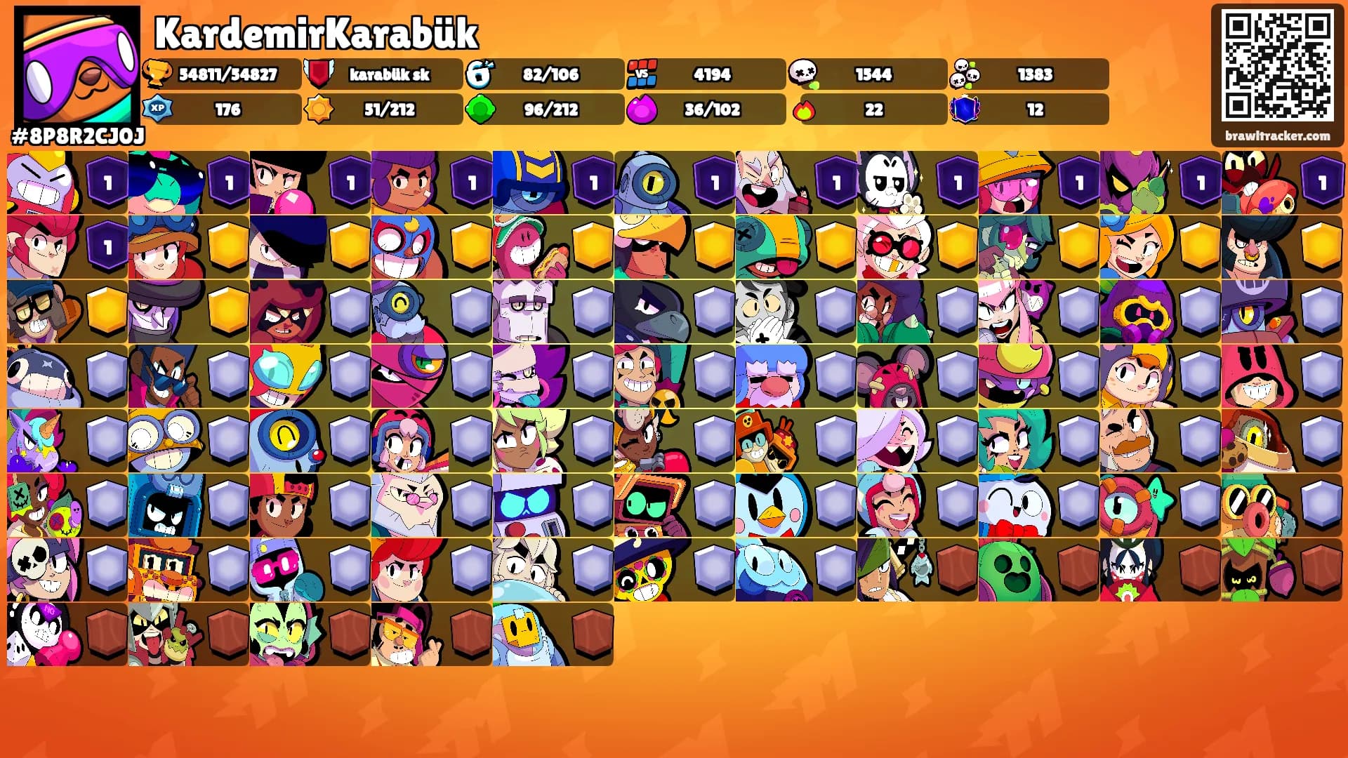 KardemirKarabük's Ranks