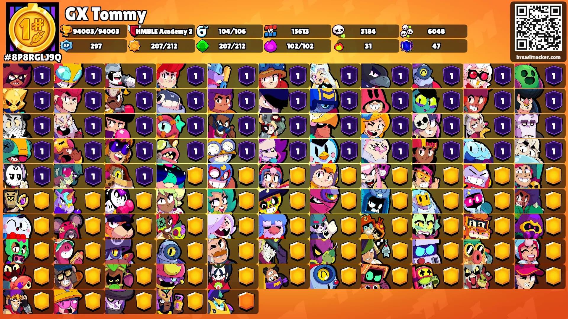 GX Tommy's Ranks