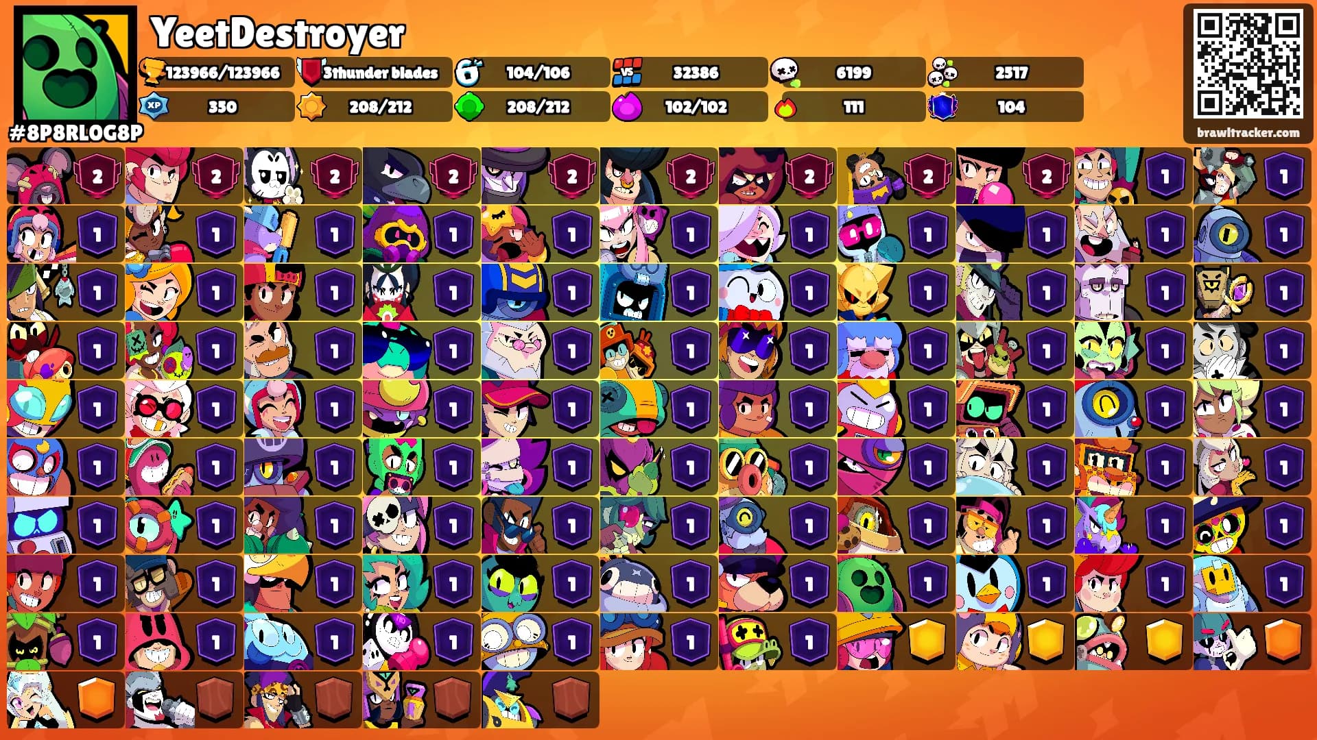 YeetDestroyer's Ranks