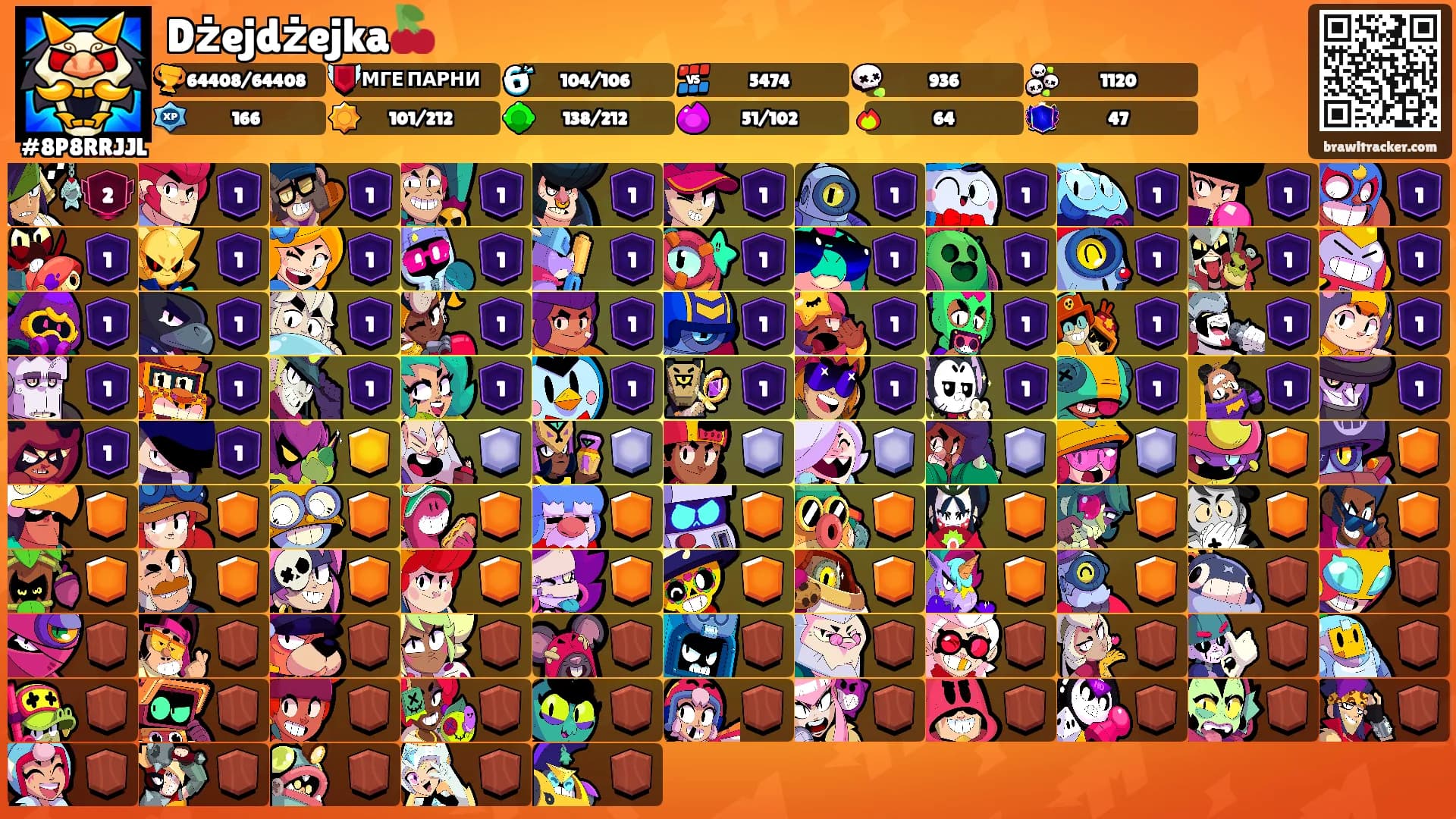 Dżejdżejka🍒's Ranks