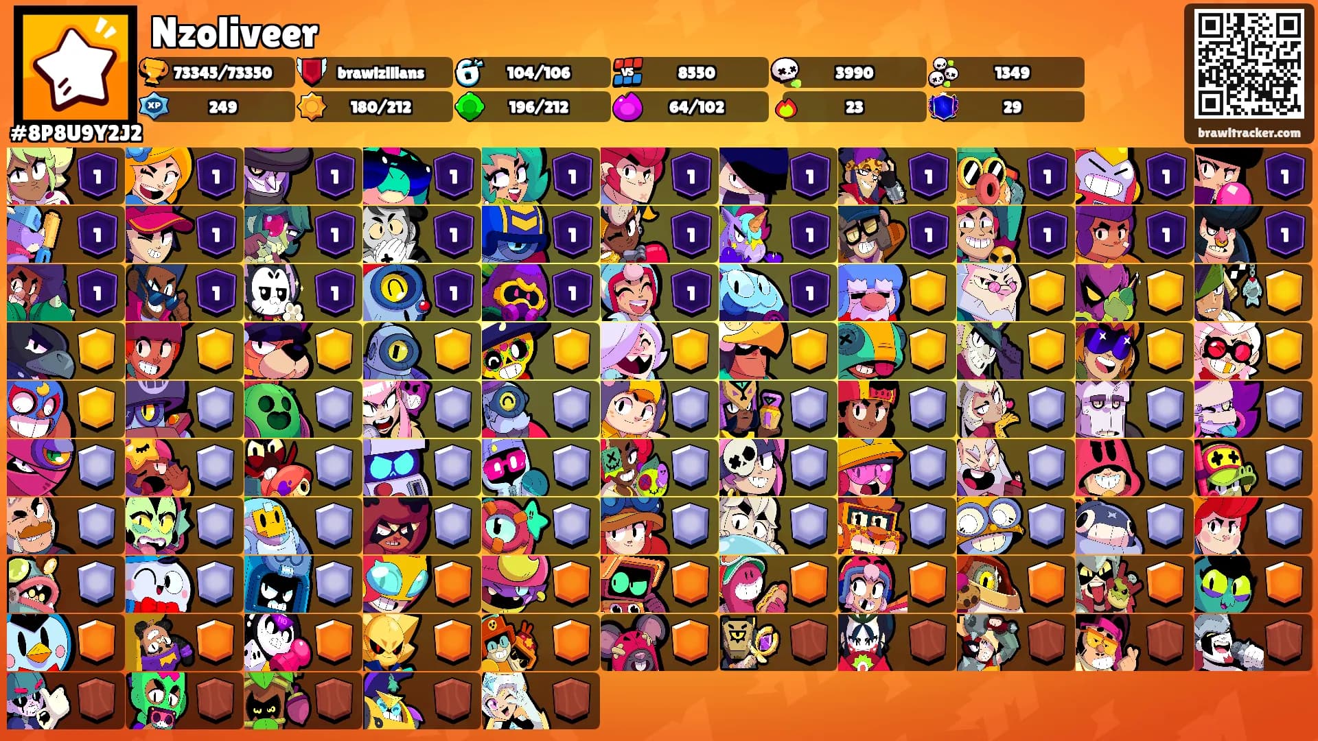 Nzoliveer's Ranks