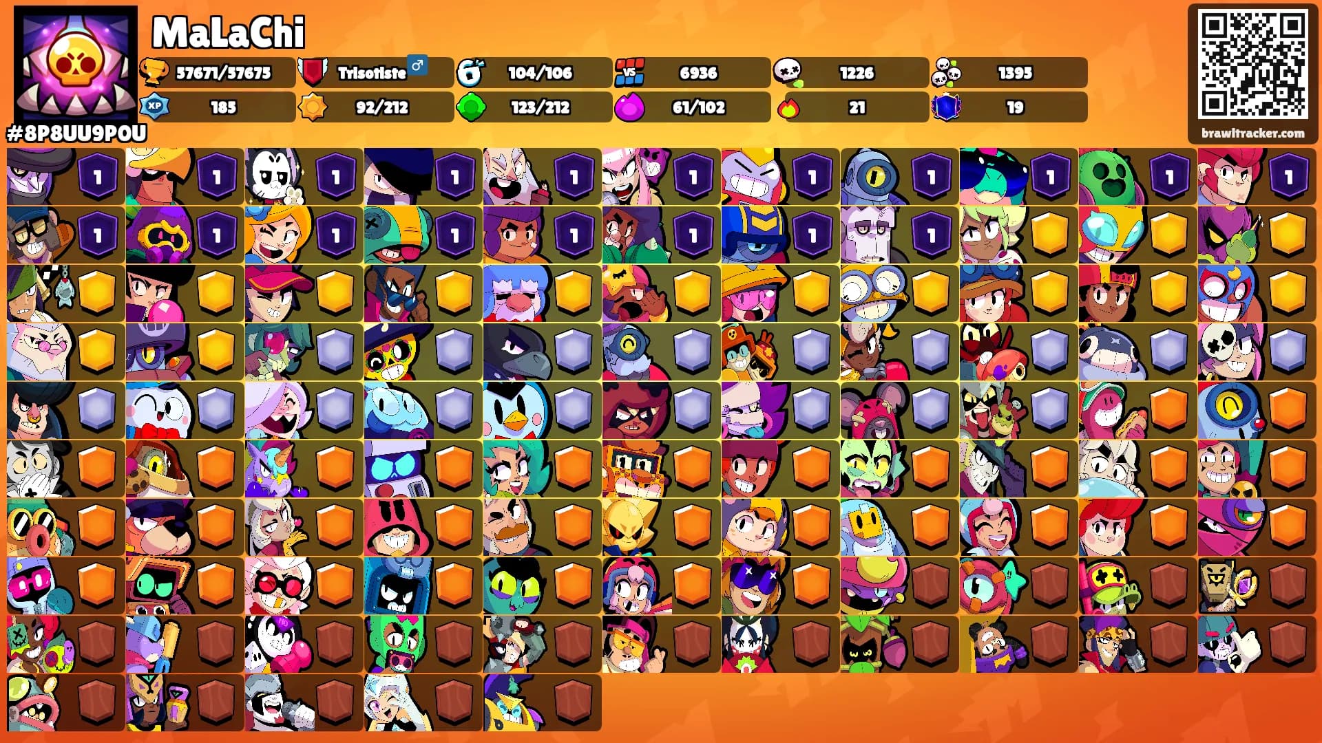 MaLaChi's Ranks