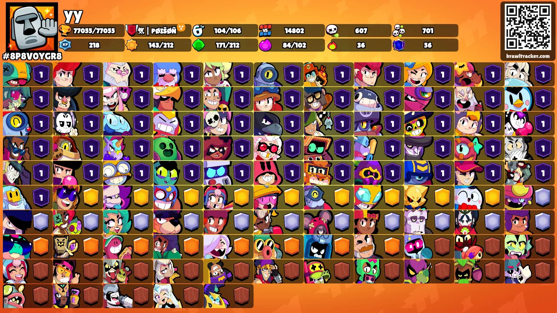 yy's Ranks