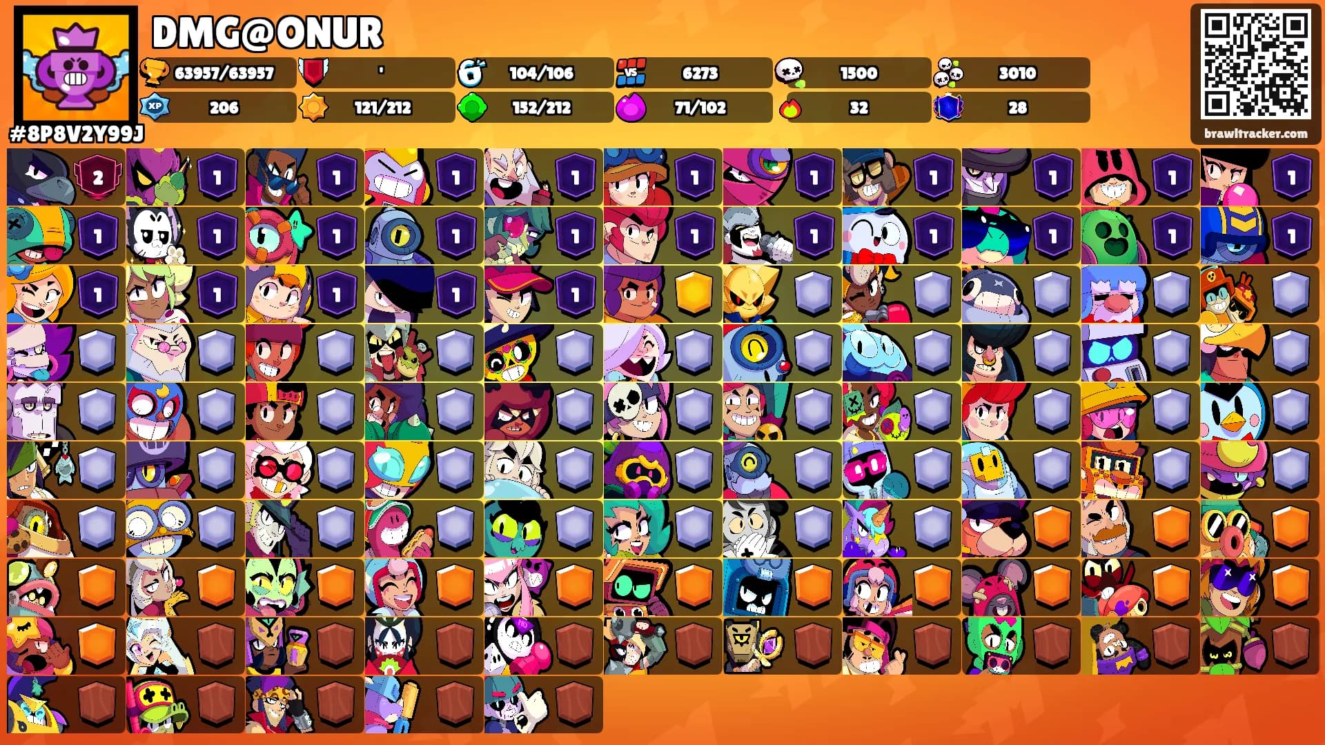 DMG@ONUR's Ranks